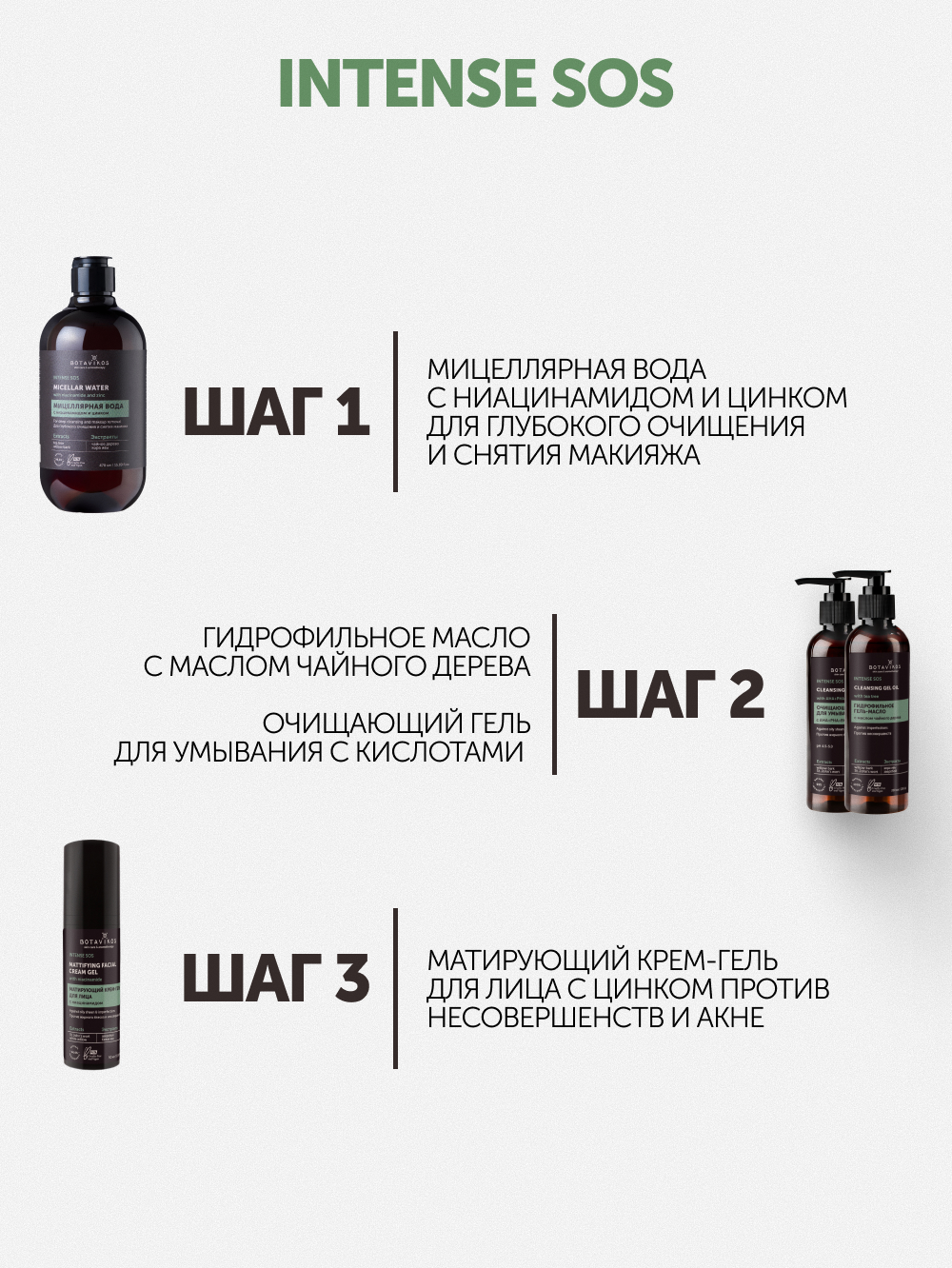 Очищающий гель для умывания INTENSE SOS с AHA+PHA+BHA кислотами