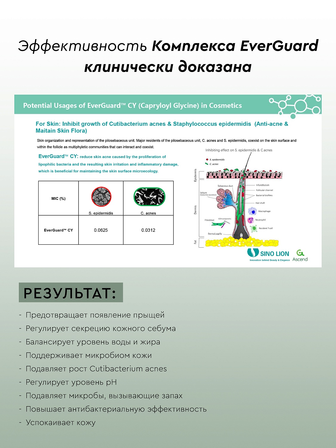 Гель для проблемной кожи СВЕЖАЯ МЯТА с маслом Чайного дерева для душа