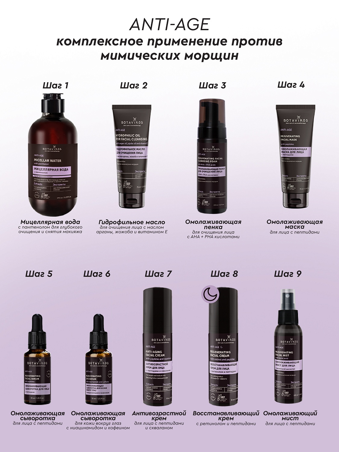 Омолаживающая сыворотка ANTI-AGE для кожи вокруг глаз против мимических морщин